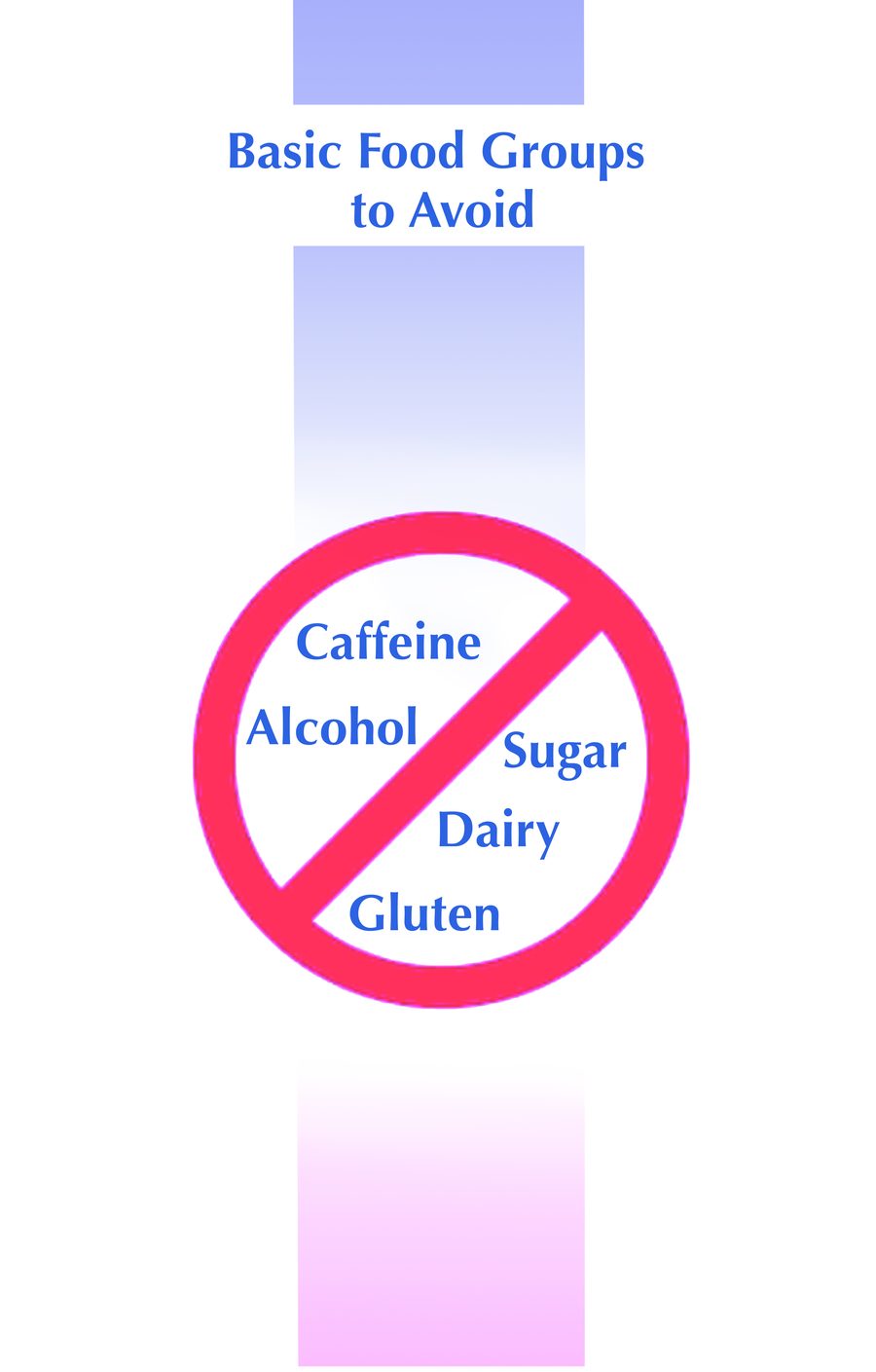 Basic food groups to avoid: caffeine, alcohol, sugar, dairy and gluten