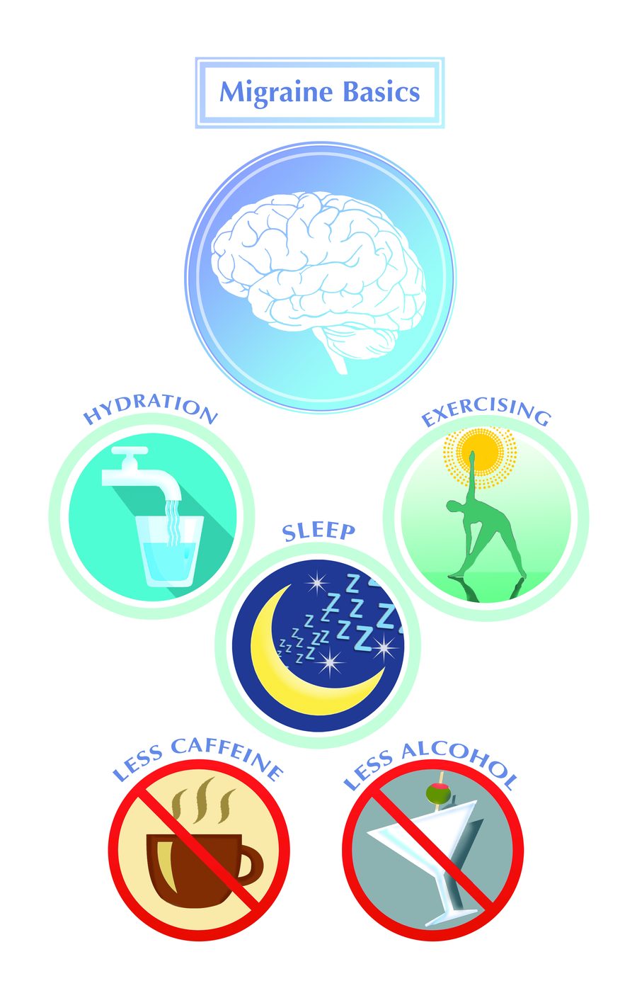 Migraine basics: hydration, sleep, exercise, less caffeine and less alcohol